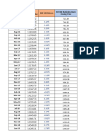 Cost of Equity - IMI