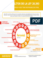 WV3rFGUR8eS7Q0UP - h8efbh3EHOv2A-V4-M1 - INFOGRAFIA - 15 DELITOS