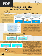 Principios de Arquímedes