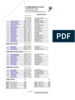 Tiburones Roster de 34