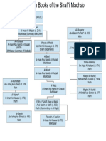 Main Books of Shafii Madhhab Chart