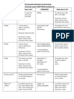 POP32i Guidelines in Programming