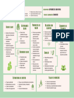 Lean Canvas