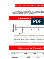 Diagrama de Flujos y Anualidades