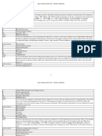 Information MSQ Krok 2 Medicine 2007 2021 Internal Medicine