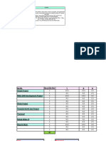 Project Work Load Chart 1