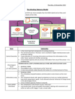 The Working Memory Model AQA Psychology