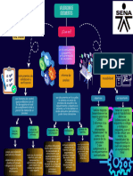 Mapa Conceptual Sobre Validación de Documentos. GA2-220501093-AA3-EV01