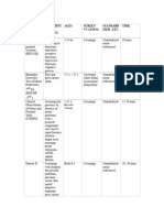 Assessment Skills Chart Completed - Revised 2018