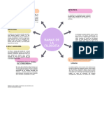 Gráfico Mapa Conceptual Orgánico Colorido