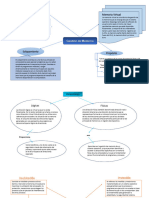 Mapa Conseptual-Gestion de Memoria