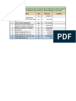 Breast Wall Quantity, Final COS