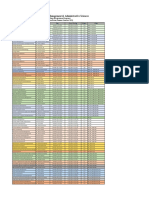 Final Term Postgraduate Summer Datesheet