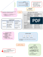 Fiches de Revision Le Verbe Maitresse Aux Lunettes 1