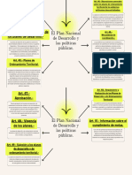 Mapa Mental DEP