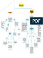 Metodologías de La Programación