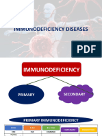 Immunodeficiency Disorders