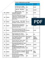 MAH Units in Maharashtra Year-2020