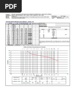 Analisis Granulometrico Por Tamizado Astm D - 422: Gráfico de Análisis Granulométrico Por Tamizado