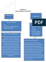 Trabajo Práctico #2-1 Responsabilidad en La Función Pública