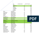 Notas Virologia A2III-2022