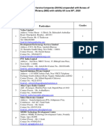 Updated List of Empanelled ESCOs With BEE