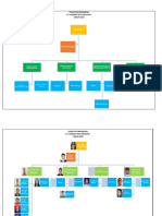 Struktur Organisasi PT. Huimao Tech Industry