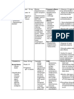 Drug Study Case Analysis