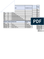 Prefijos, Multiplos y Submultiplos