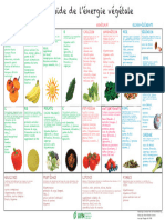 Guide de Lénergie Végétale AVM 032017