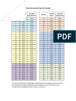 Payroll Time Conversion Chart