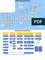 Kerangka Kerja Human Resources