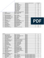 Nomor Urut Peserta KCD Vi