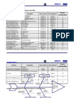 Data and Results Table 1. Summary of Job Orders (January-April 2007) Customer Description Date Received Date Delivered Duration (Working Days)