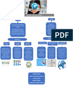 Mapa Software y Servicos de Internet