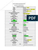 Lista de Compras Retiro Imel Kids Atualizada 2023