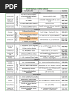 Directorio CS RX CON TS o PS 2021