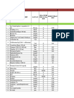 Daftar Kebutuhan Obat