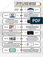 Infografia Línea Del Tiempo Historia Inteligencia Artificial