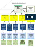 Organograma Do Poder Judiciário Brasileiro