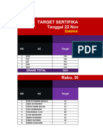 Monitoring Target Sertifikasi SPPUR 2023 Bandung 2 - 221123