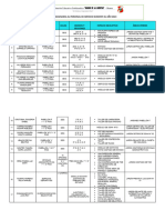 Areas Administrativas 2023