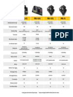 Pmu Comparison NP v2