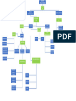 Mapa Conceptual