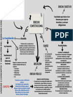 Unidad 2 Concepto y Ubicación Del Derecho Constitucional