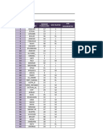 Format Pemesanan Data Futsal