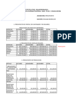 Presupuesto Itf