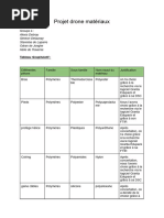 Projet Drone Matériaux