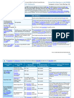 2024 KP Platinum Summary