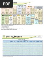 Price Monitoring March 1 2023